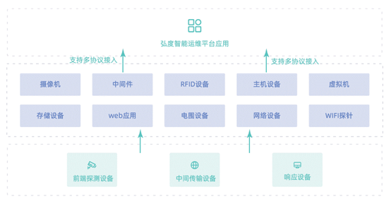 弘度AI视频智能诊断惊艳2021北京政法展(图15)