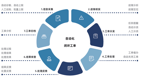 弘度AI视频智能诊断惊艳2021北京政法展(图17)