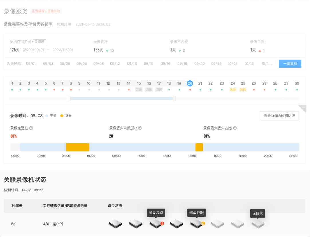 新！环境保护条例要求安装监控并保障正常运行(图6)