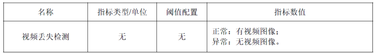 弘度小课堂第二期—视频质量诊断技术(图1)