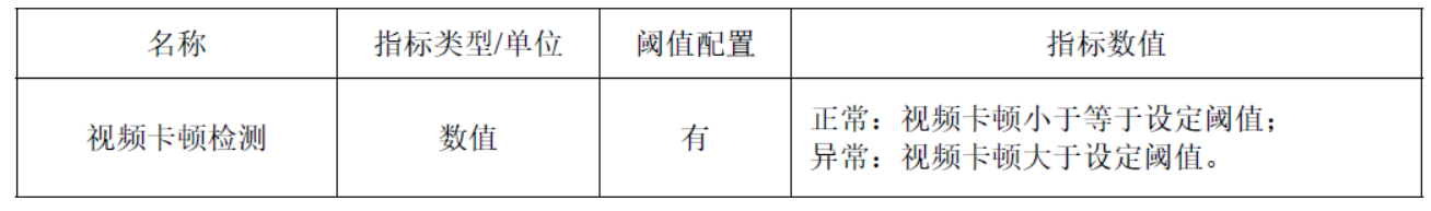 弘度小课堂第二期—视频质量诊断技术(图3)