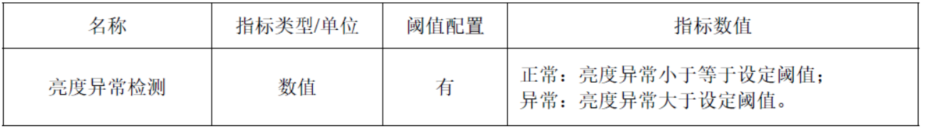 弘度小课堂第二期—视频质量诊断技术(图5)