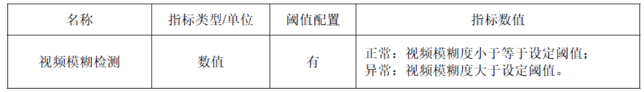 弘度小课堂第二期—视频质量诊断技术(图7)